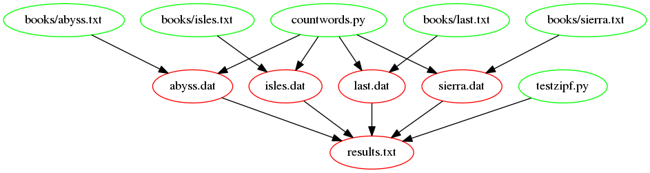 results.txt dependencies after introducing a function results.txt dependencies after introducing a function