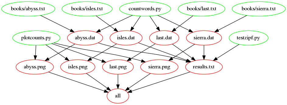 results.txt dependencies once images have been added results.txt dependencies once images have been added